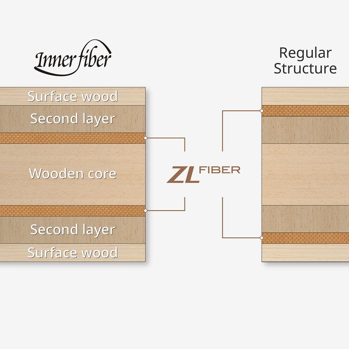 蝴蝶 INNERSHIELD LAYER ZLF